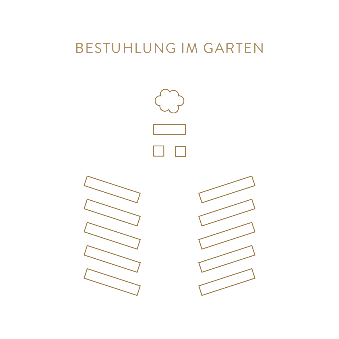 Zu sehen ist der Grundriss einer freien Trauung in unserem Park. Mit Sitzmöglichkeiten des Brautpaars vorne beim Trauredner sowie Bänke rechts und links an den Seiten für die Hochzeitsgesellschaft.